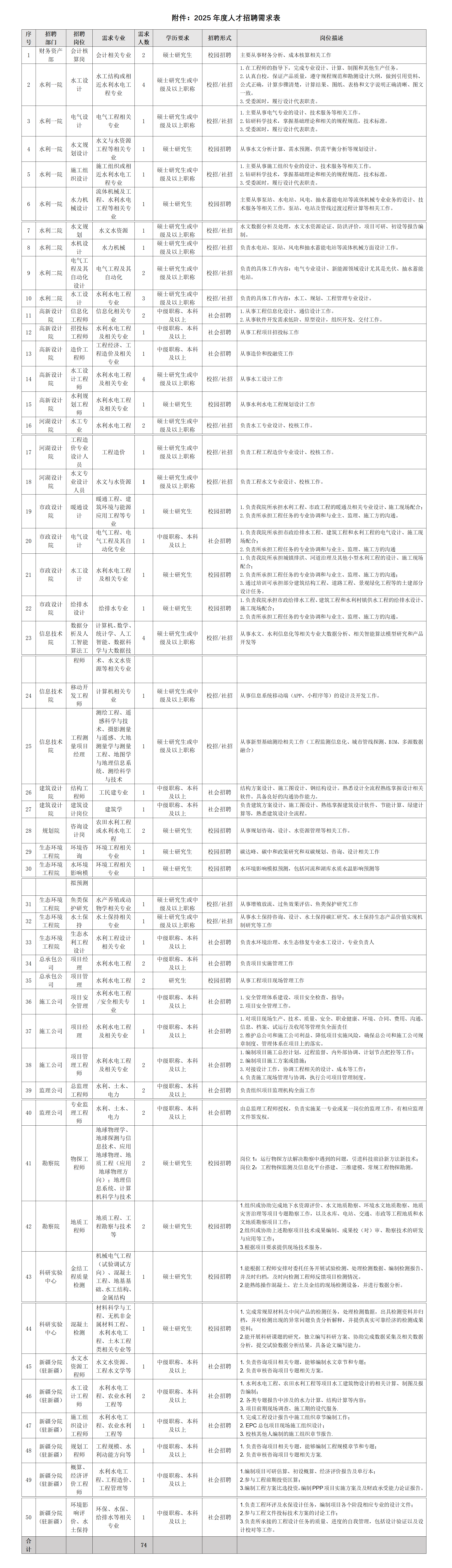 貴州省水利水電勘測設(shè)計(jì)研究院有限公司